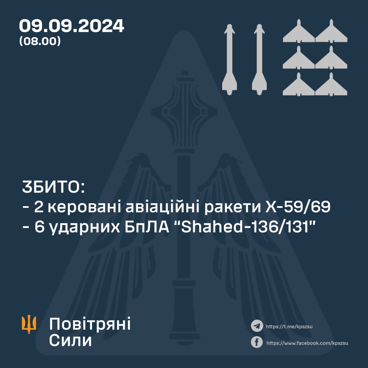 Знищено дві ракети та шість "шахедів": Сили оборони збивали повітряні цілі над чотирма областями